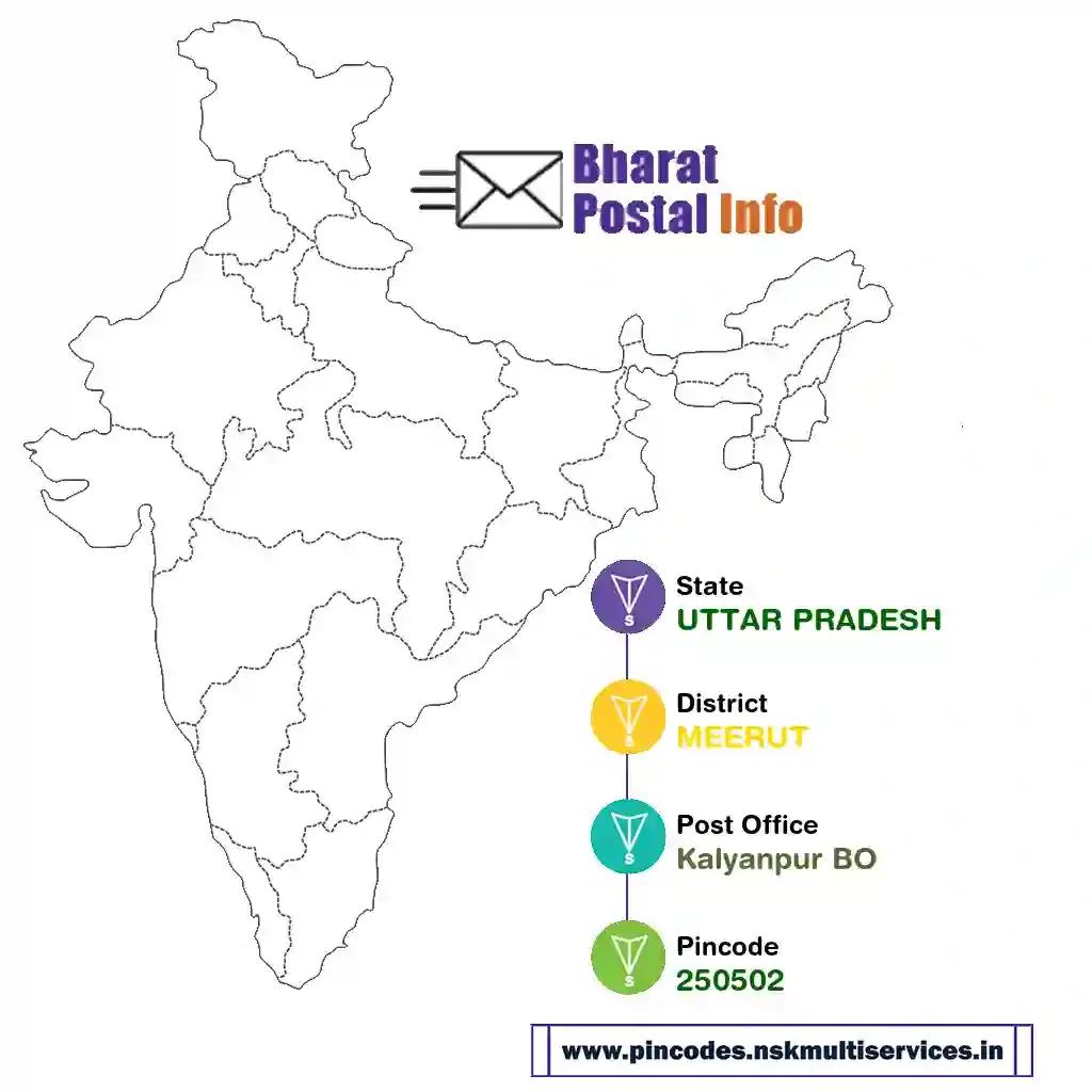 uttar pradesh-meerut-kalyanpur bo-250502